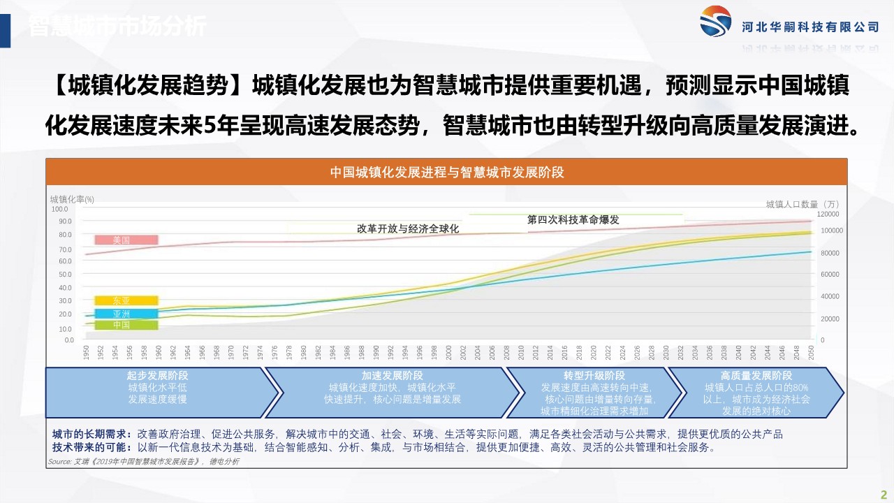 智慧城市解決方案_2.jpg