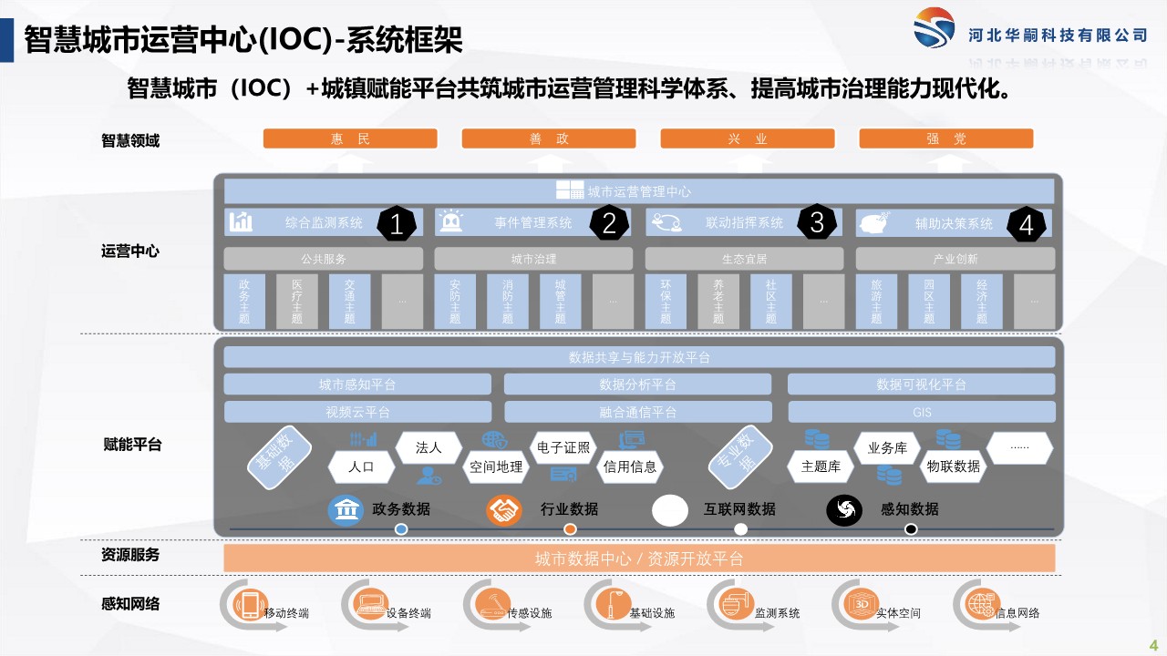 智慧城市解決方案_4.jpg