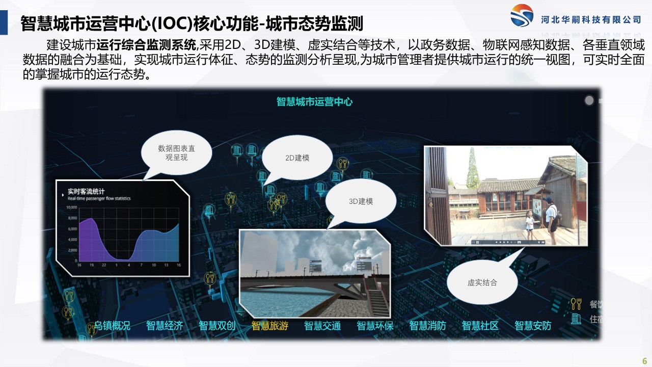 智慧城市解決方案_6.jpg