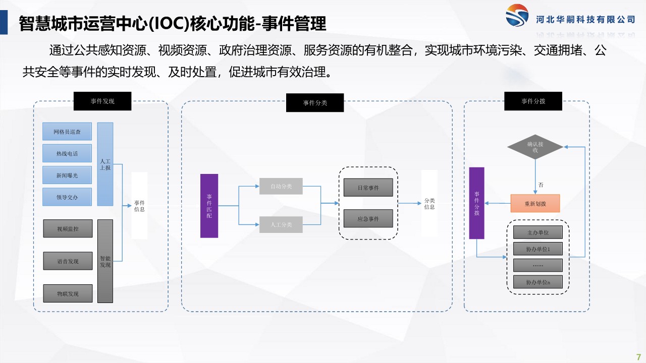 智慧城市解決方案_7.jpg