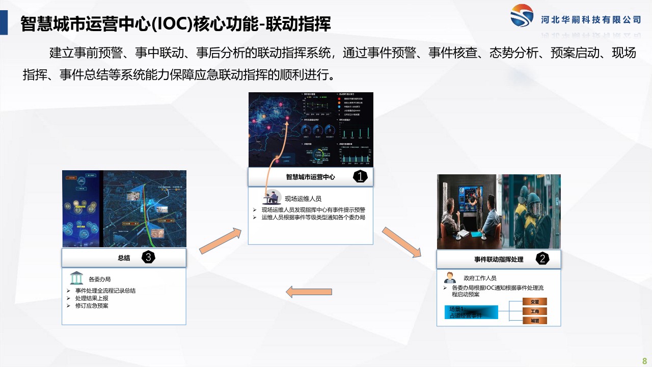 智慧城市解決方案_8.jpg