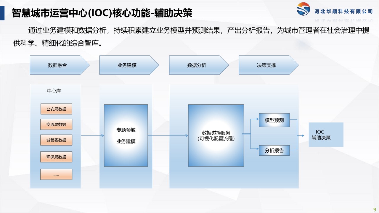 智慧城市解決方案_9.jpg