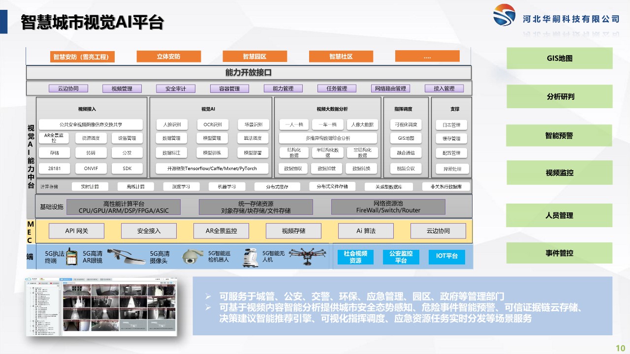 智慧城市解決方案_10.jpg
