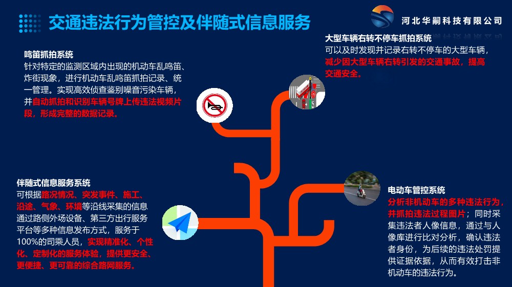 智慧交通系統(tǒng)_10.jpg