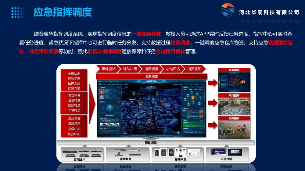 智慧交通系統(tǒng)_11.jpg