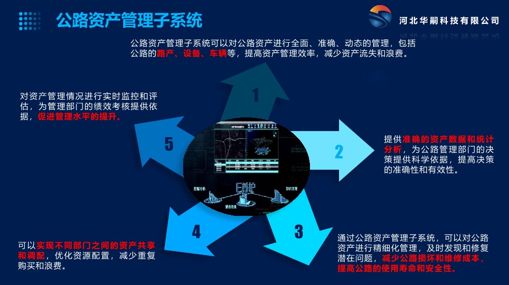 智慧交通系統(tǒng)_13.jpg